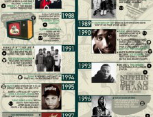Historia de la música HipHop (Infografía)
